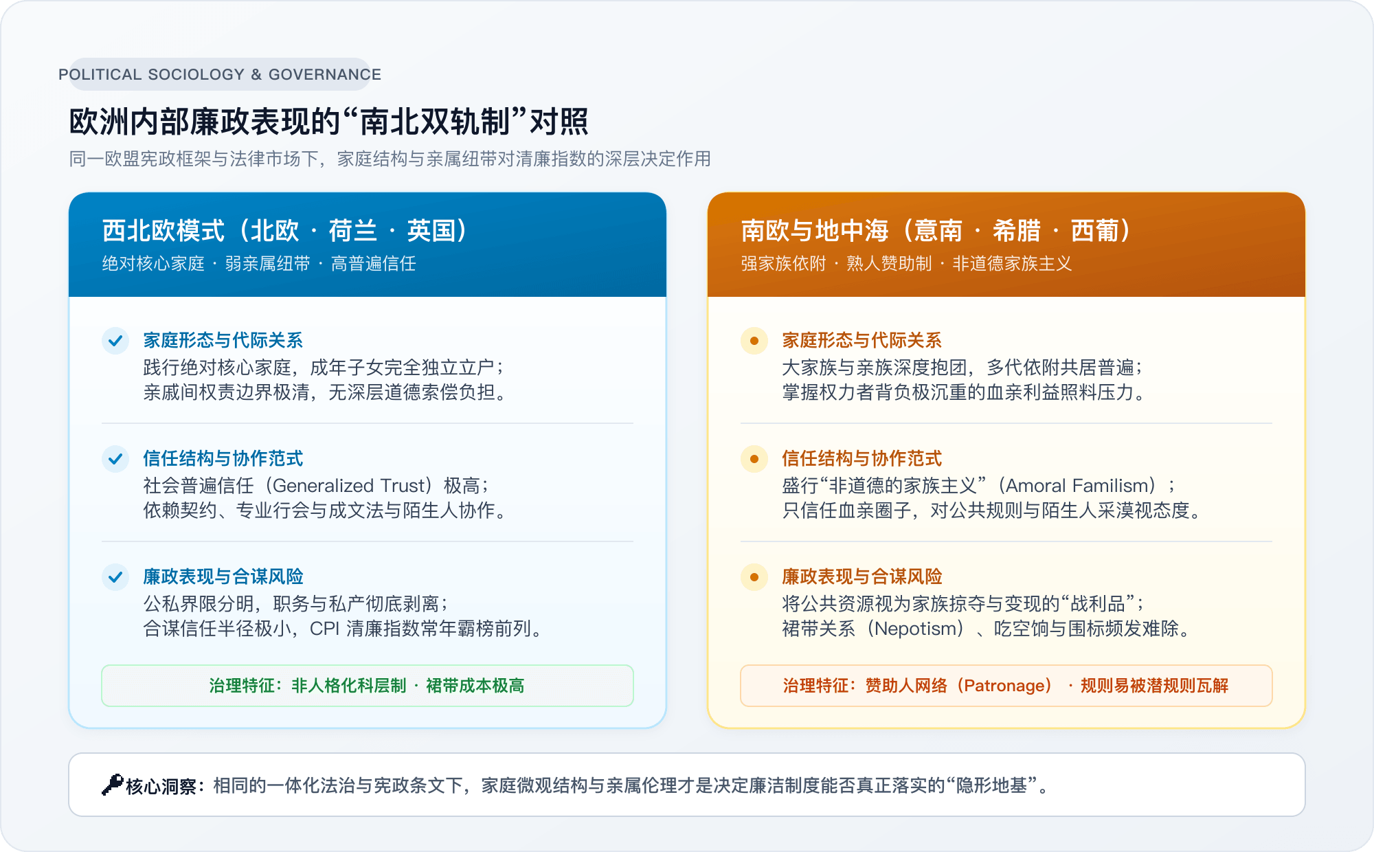 欧洲内部廉政表现的“南北双轨制”对照